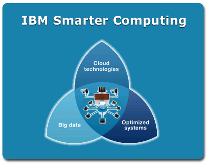 big data, cloud computing, optimizing systems
