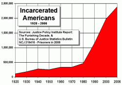 US_incarceration_timeline-clean